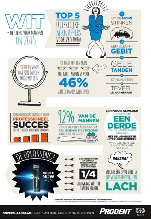 infographic-mannen-witte-tanden
