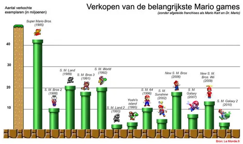 infographic-mario-sales-door-de-jaren-he.jpg