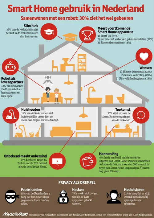 infographic-mediamarkt-smart-home-v1-0