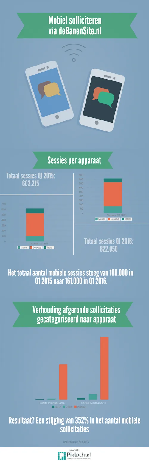 Infographic-Mobiel-Solliciteren