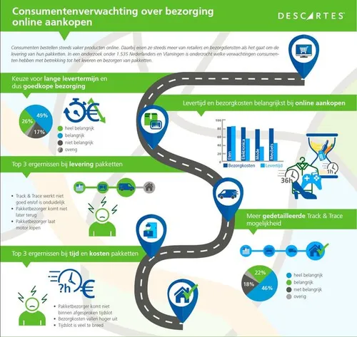 <em>Bron: Descartes<\/em>