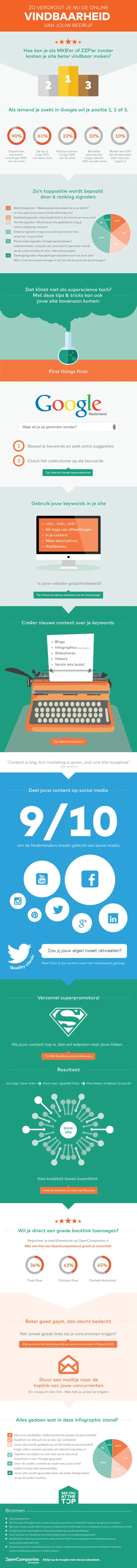 Infographic-Online-Vindbaarheid
