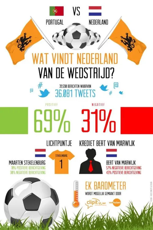 infographic-portugal-nederland.jpg