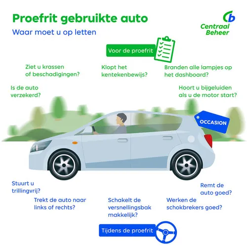 infographic proefrit gebruikte auto_1500x1500px