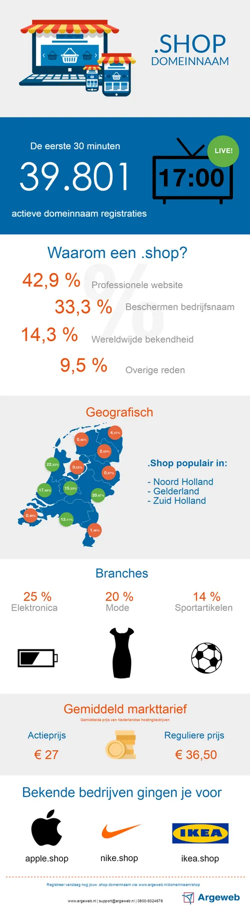 infographic_shop_domeinnaam