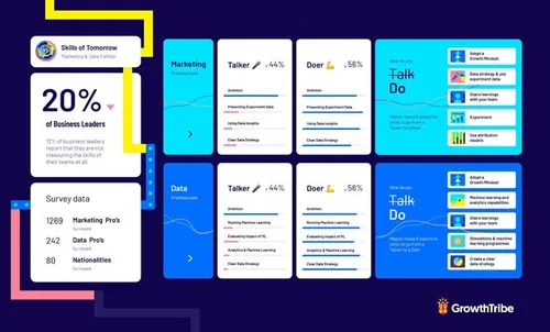 infographic skills of tomorrow 2021