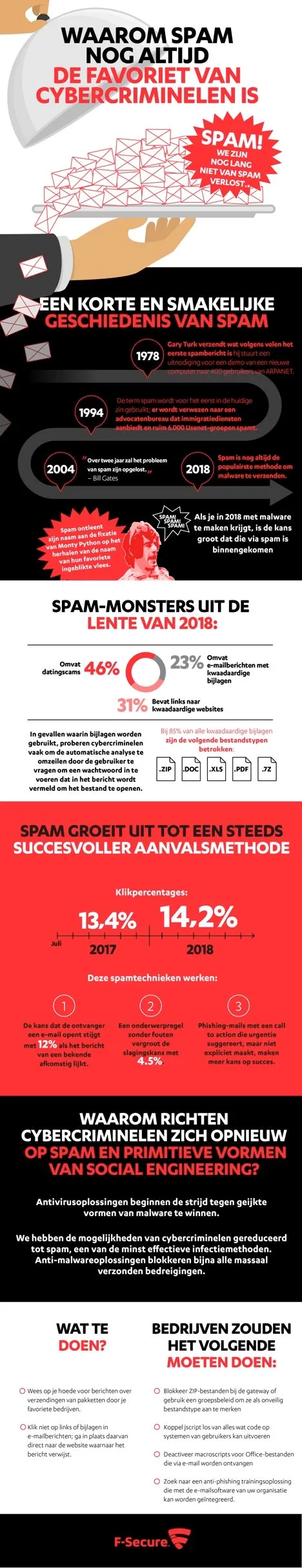 <i>Infographic by F-Secure</i>