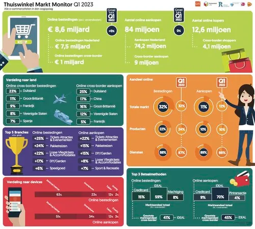 infographic_thuiswinkel_markt_monitor_2023_q1 (1) kopie
