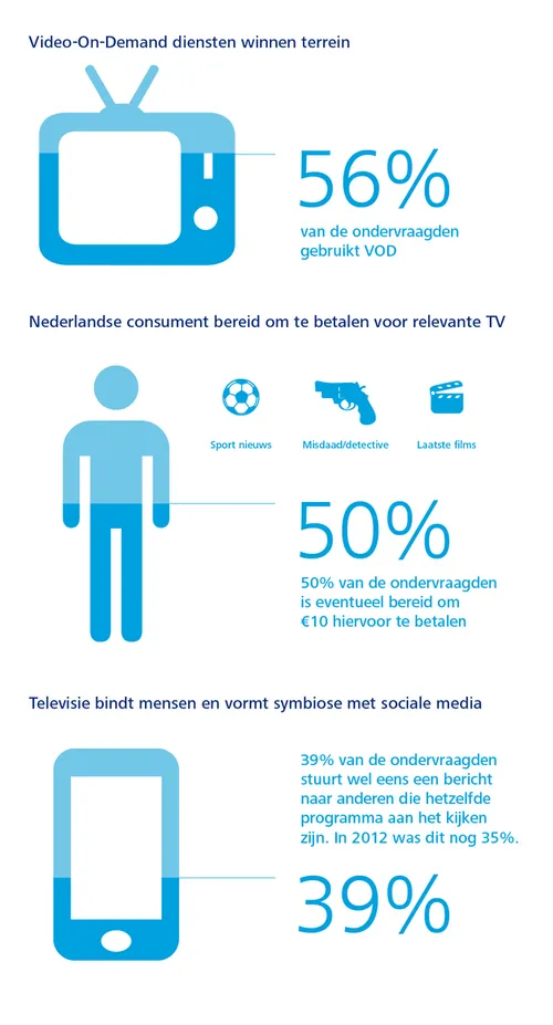 Infographic-vod