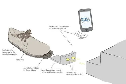 De InnoMake is uitgerust met ultrasone sensoren die de obstakels detecteren.