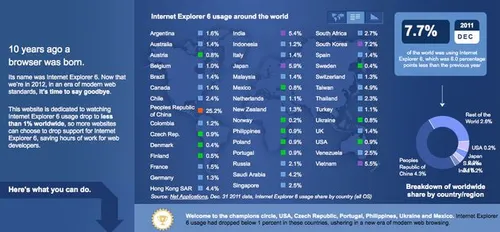 internet-explorer-6-gebruik-in-nederland.jpg