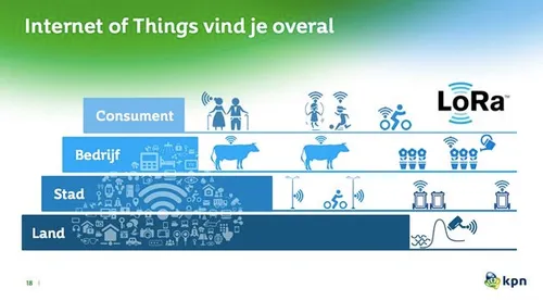 Het Internet of Things is straks alom aanwezig