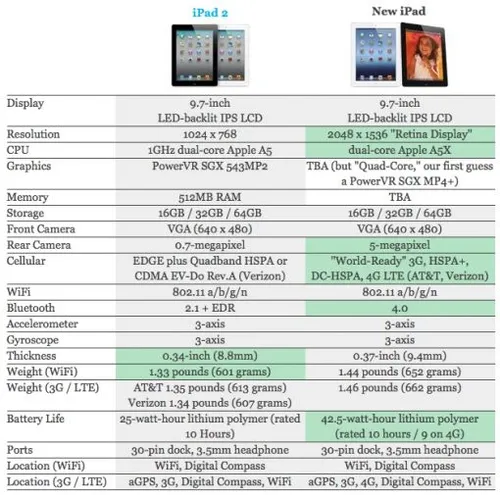 ipad-2-vs-new-ipad.jpg