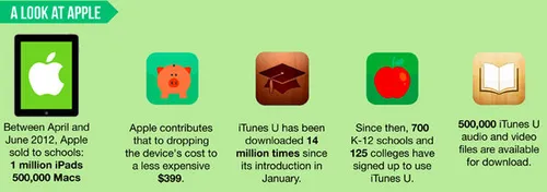 itunes-u-meer-dan-14-miljoen-keer-gedown.jpg