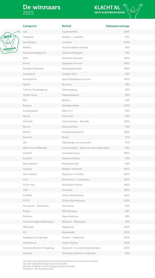 <em>De winnaars<\/em>