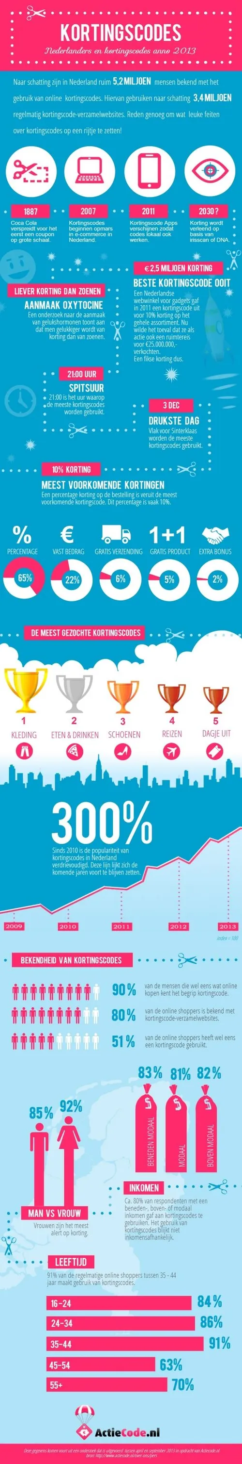 kortingscodes-anno-2013-infographic1.jpg