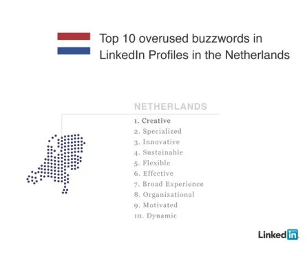 linkedin-nederlandse-professionals-creat.jpg