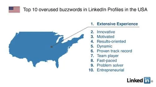 linkedin-top-10-buzz-woorden-in-linkedin.jpg