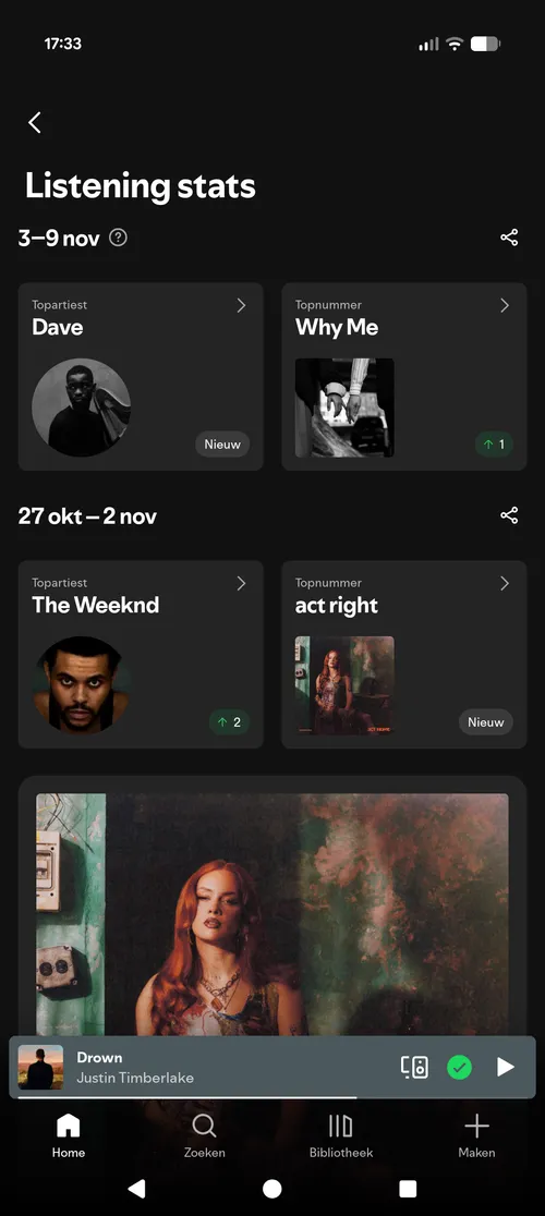 Listening Stats spotify
