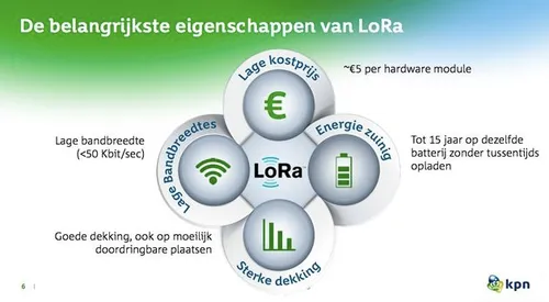 LoRa-Voordelen