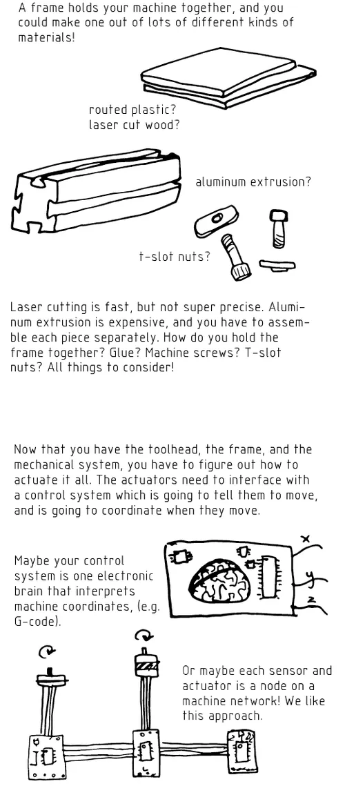 Machines that make 04