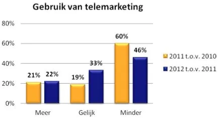 marketeers-zijn-kritisch-over-toekomst-v.jpg