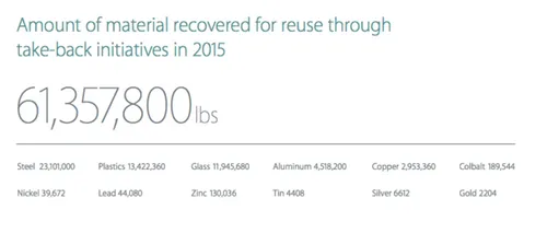 <em>De verschillende materialen.<\/em>