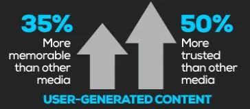 millennials-vertrouwen-op-user-generated.jpg