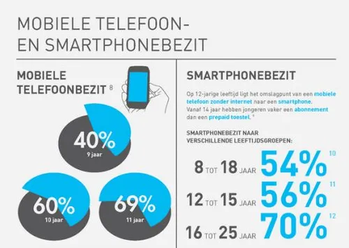 mobiele-telefoon.jpg