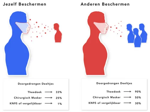 Mondmaskers mondkapjes beste
