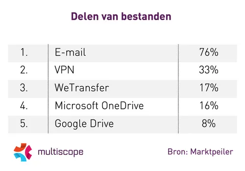 Multiscope_thuiswerken
