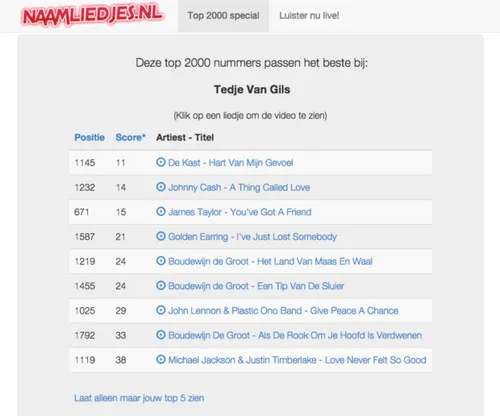 naamliedjes-top-2000