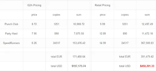 Tinybuild rekent wat dingen na.