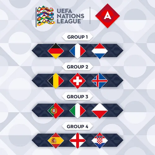 nations-league-a
