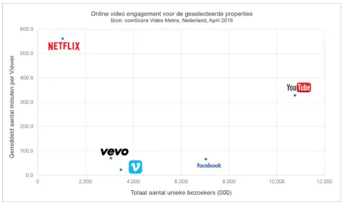 nederland_kijkt_video