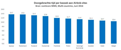 nederlanders interagerenkopie