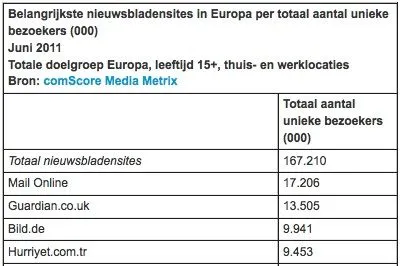 nieuwsbladensites-in-europa-groeien-met-.jpg