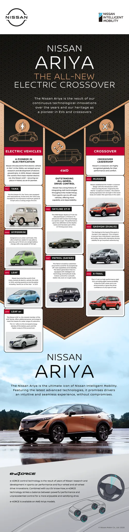 nissan_innovationheritage_900