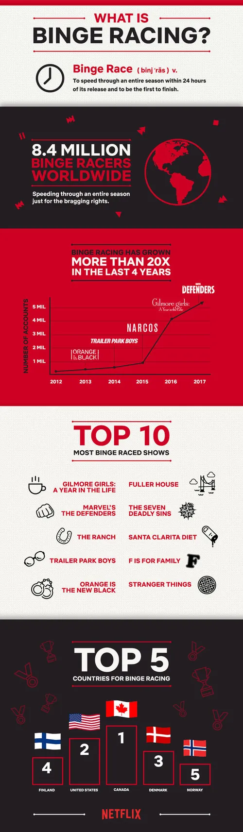 NTFX_BingeRacer_shows_V04-1