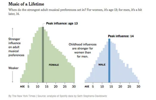 nyt-onderzoek-spotify
