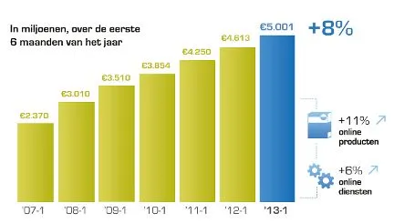 omzet-online-shoppen-blijft-toenemen.jpg