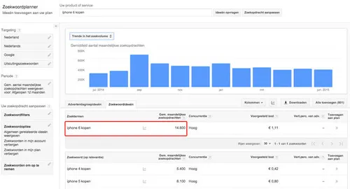 Online-groeien-Analyse-Marketingplan-4