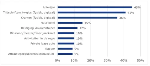 ook zonder abonnement verkrijgbaar