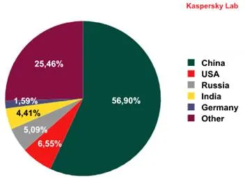 overzicht20herkomst20kwaadaardige20programmas