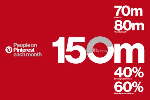 pinterest-cijfers-2016