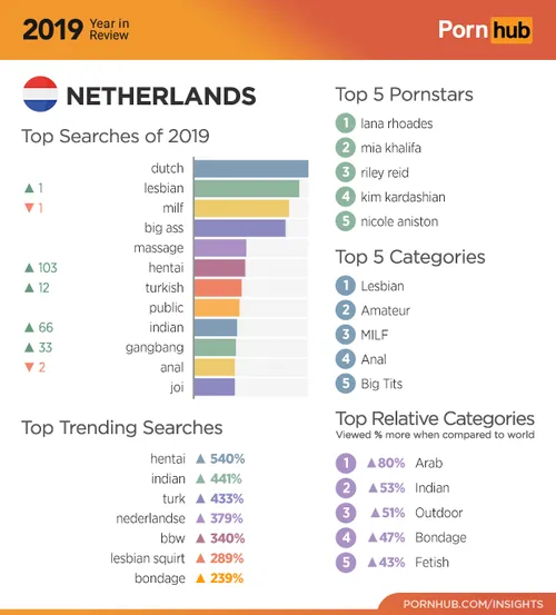 pornhubnederland