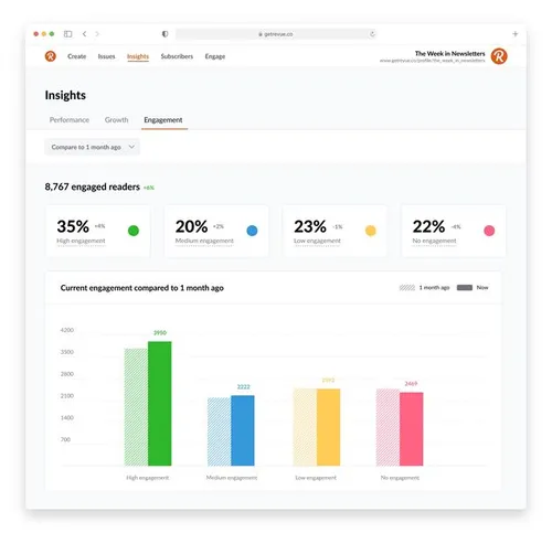 <em>Insights via Revue<\/em><em><\/em>