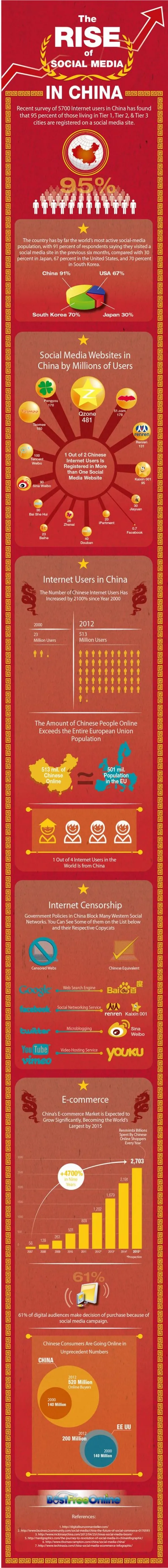 rise-of-social-media-china.jpg
