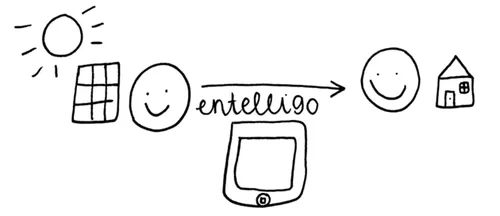 rockstart-startups-smart-energy-entelligo-