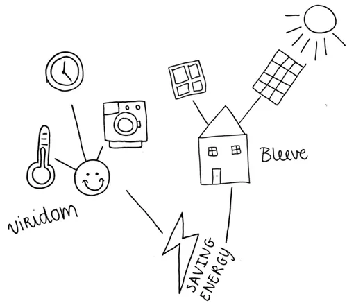 rockstart-startups-smart-energy-viridom